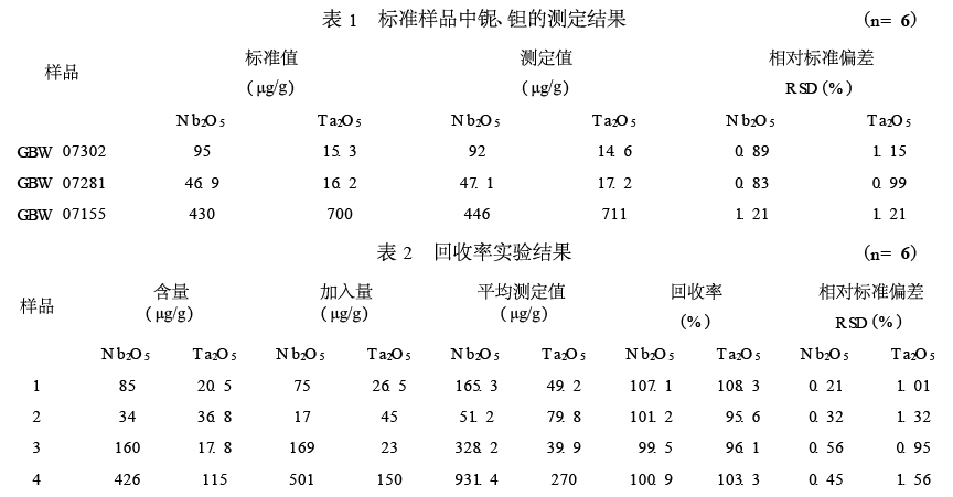恒温电热板消解后铌钽结果