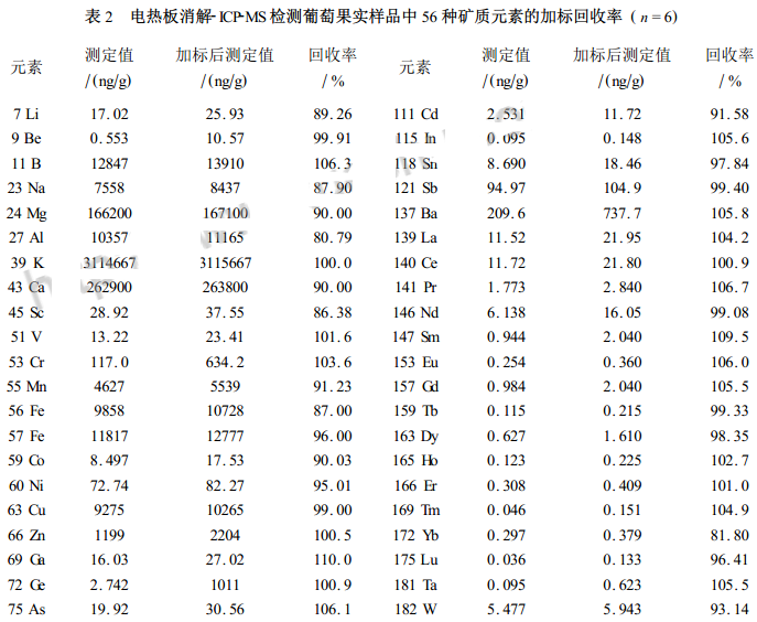 加热板消解回收率1加热板消解回收率