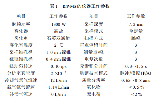 工作参数