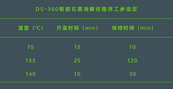 DS-360智能石墨消解仪程序工步
