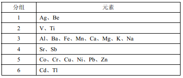 多元素混合標準溶液分組情況表