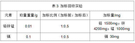 表3 加标回收步骤