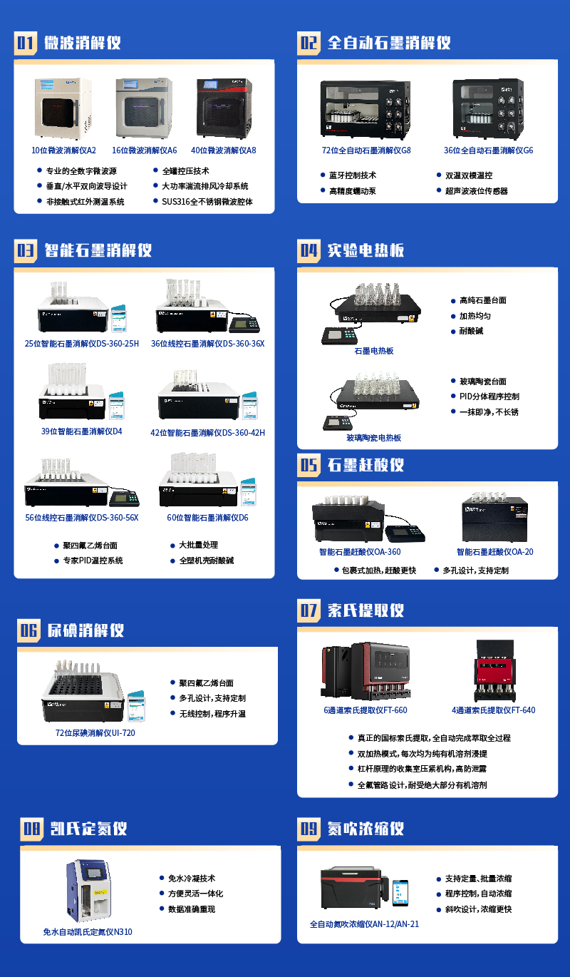 样品前处理方案