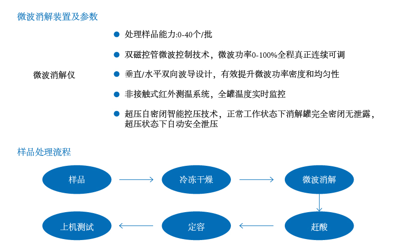 微波消解法：无机金属元素分析的前处理实用技术